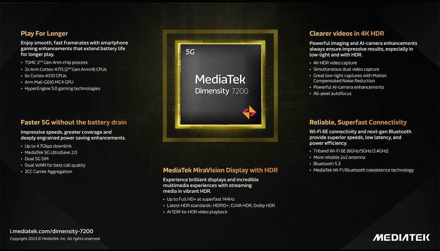 Mediatek Dimensity 7200