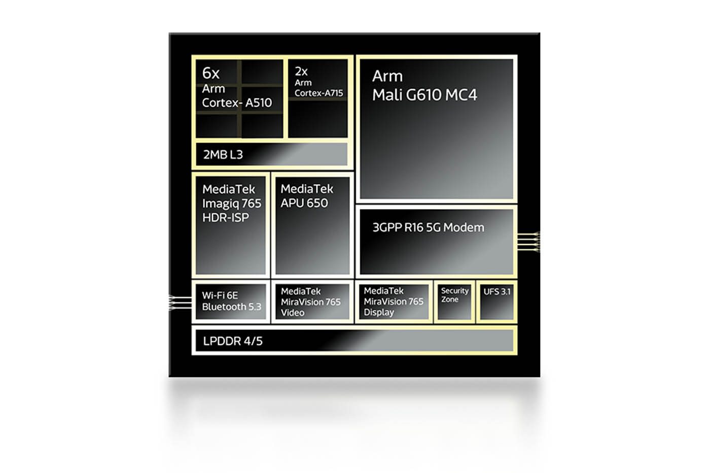 MediaTek Dimensity 7200