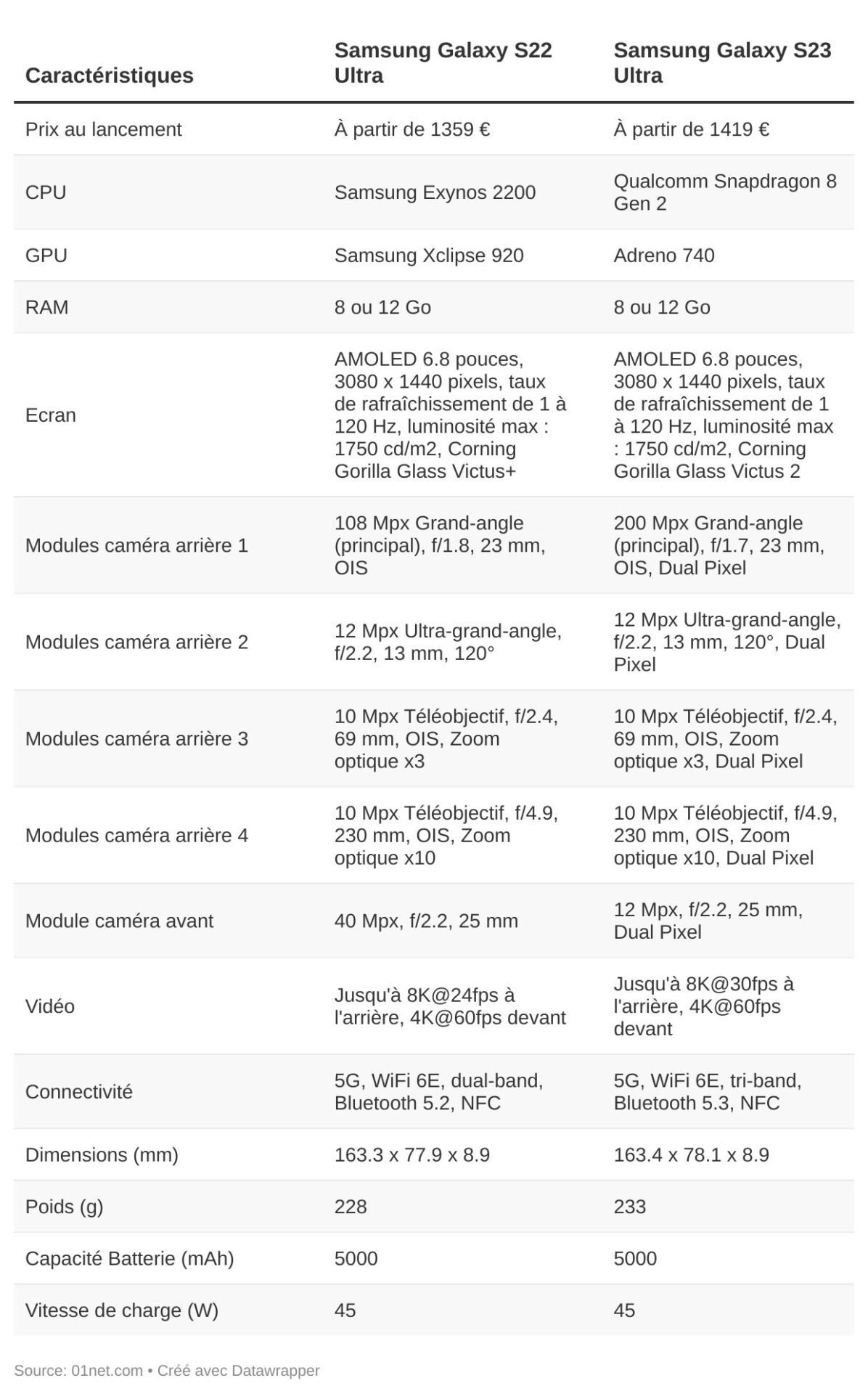 samsung galaxy s22 ultra vs galaxy s23 ultra