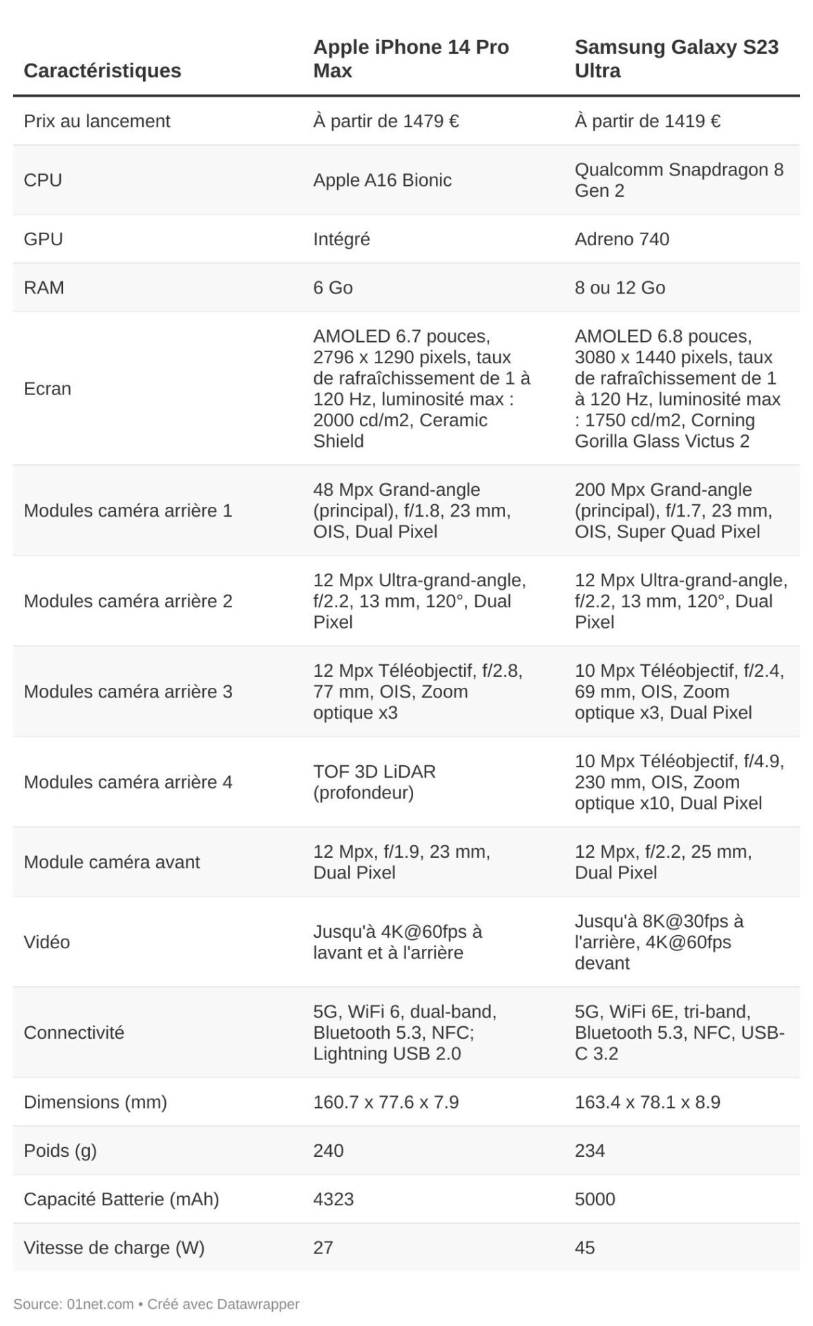 apple iphone 14 pro max vs galaxy s23 ultra