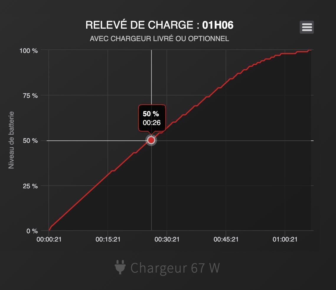 vitesse charge oppo find n2 flip