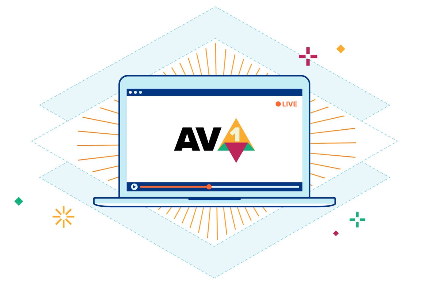 AV1 Streaming YouTube