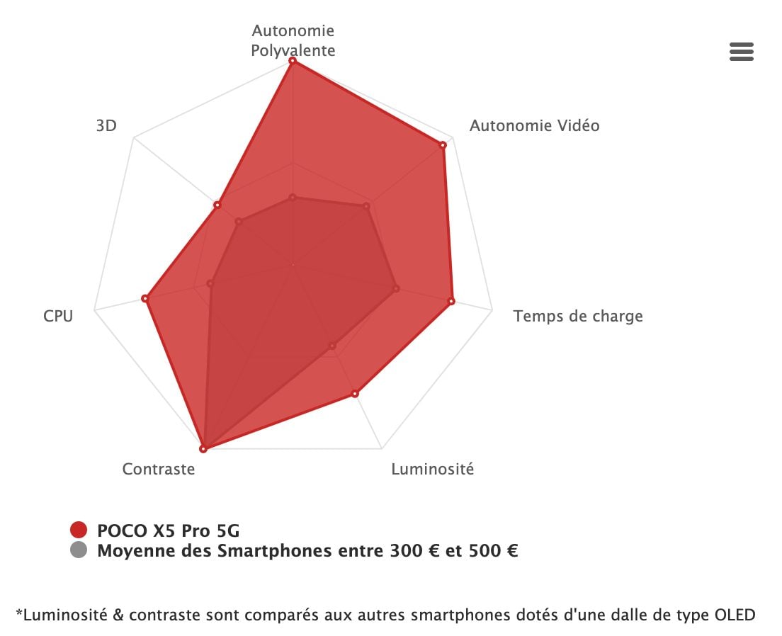 synthese radar poco x5 pro 5g