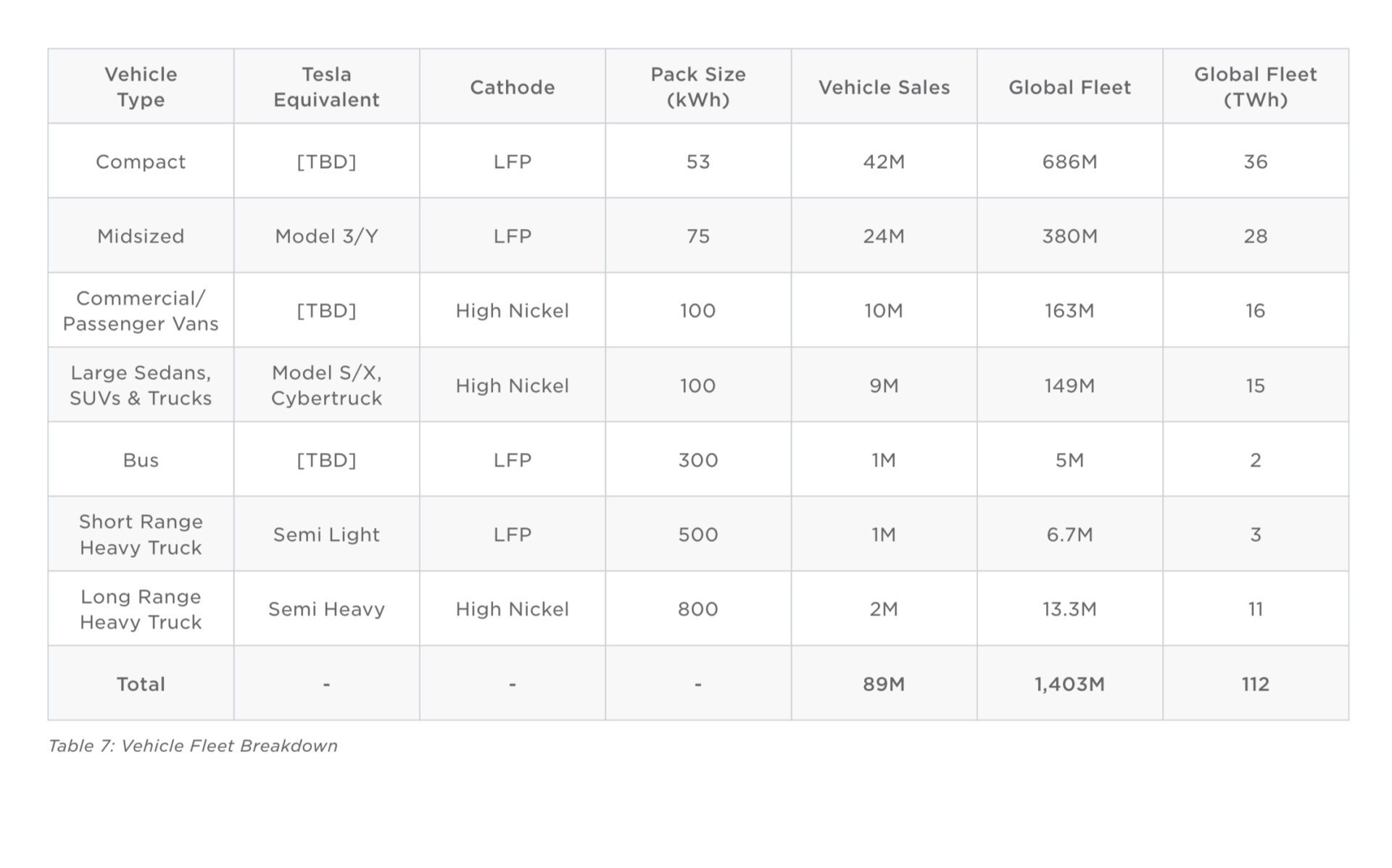 Tesla Master plan III