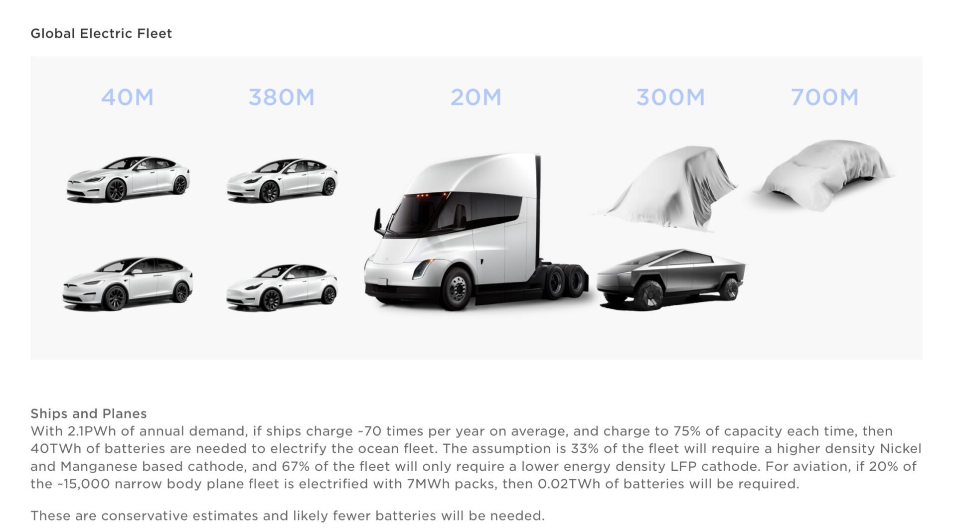 Tesla Master plan III