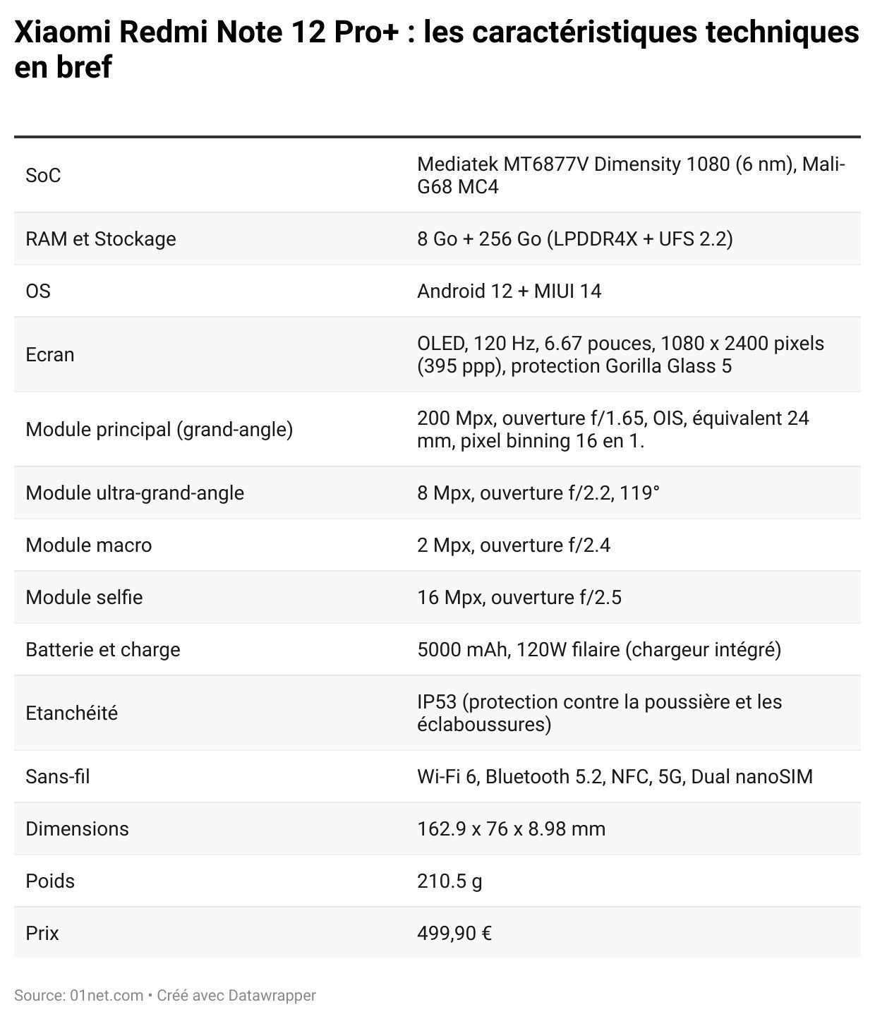 fiche technique xiaomi redmi note 12 pro caracteristiques techniques