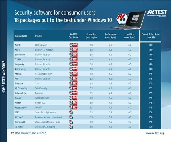microsoft defender avtest