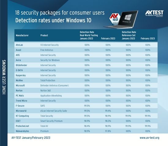 microsoft defender avtest