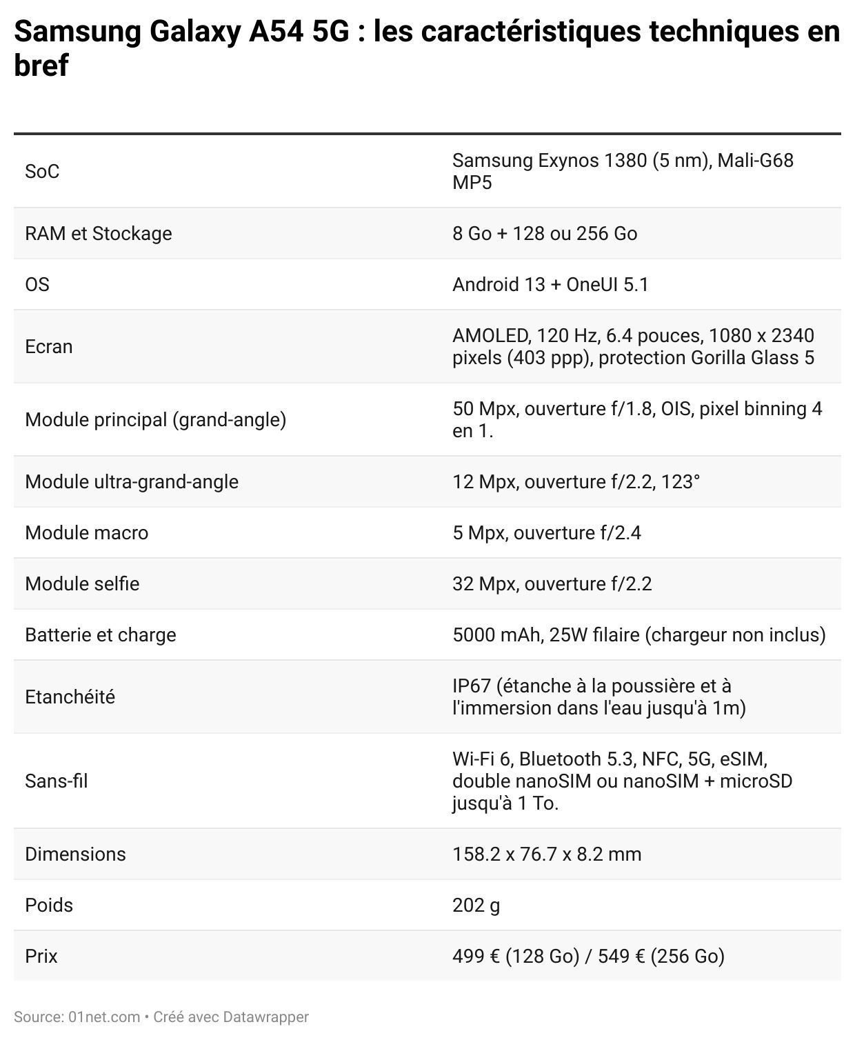 fiche technique samsung galaxy a54 5g caracteristiques