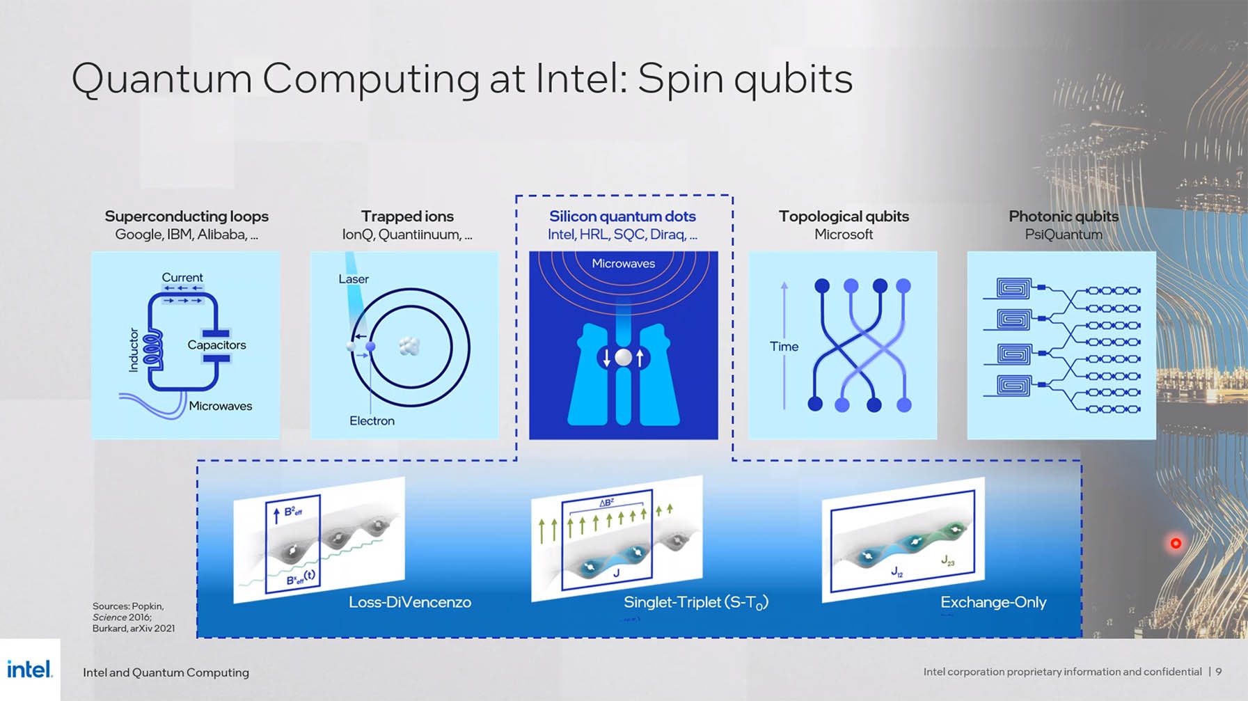 Types de qubits