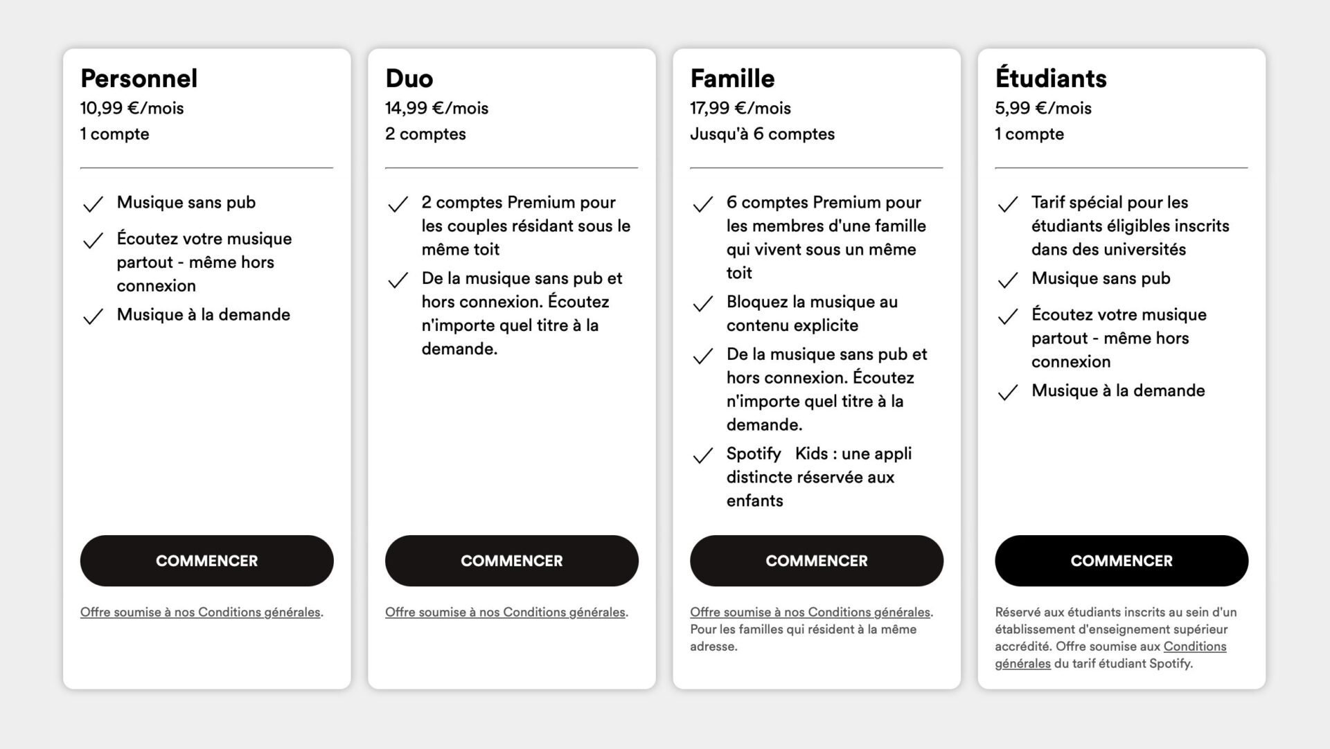 Spotify hausse prix