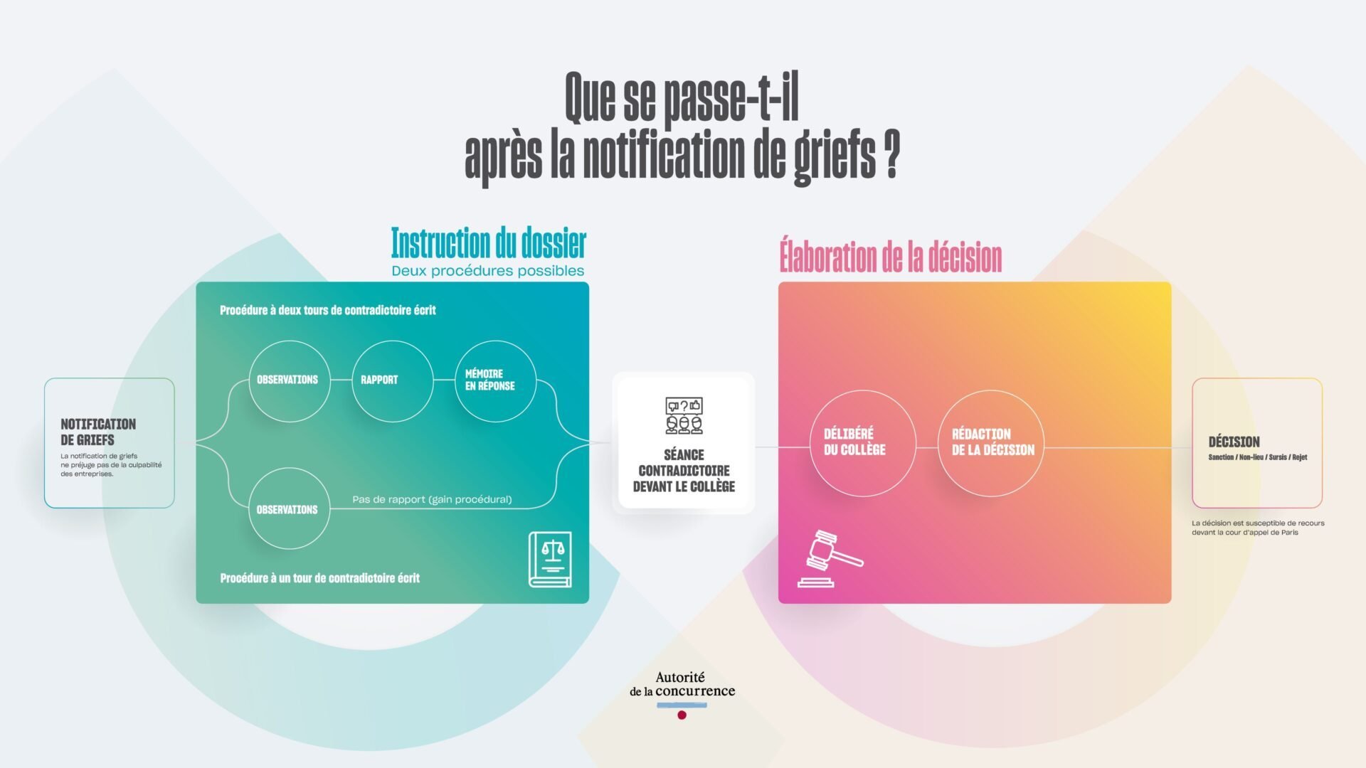 Apple ATT concurrence