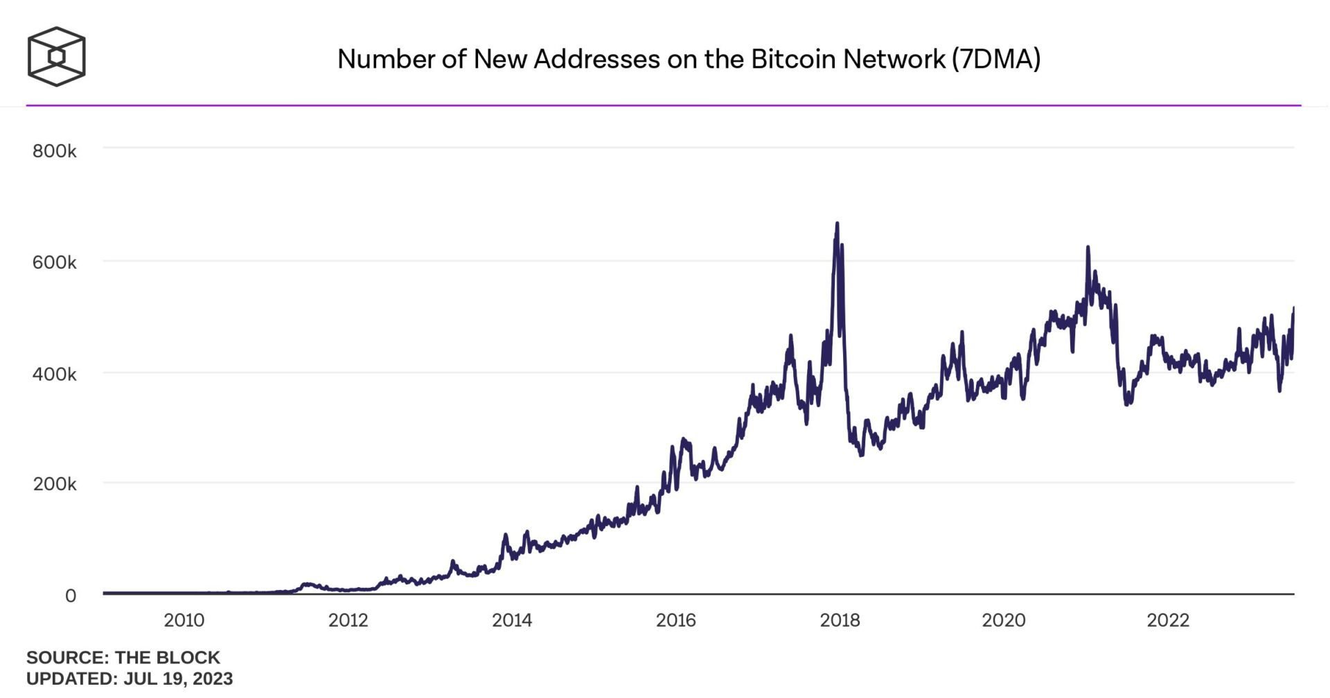 bitcoin adresses