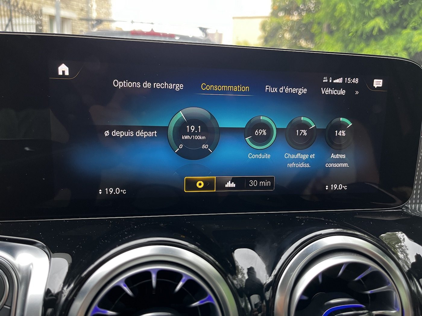 Mercedes EQB consommation.