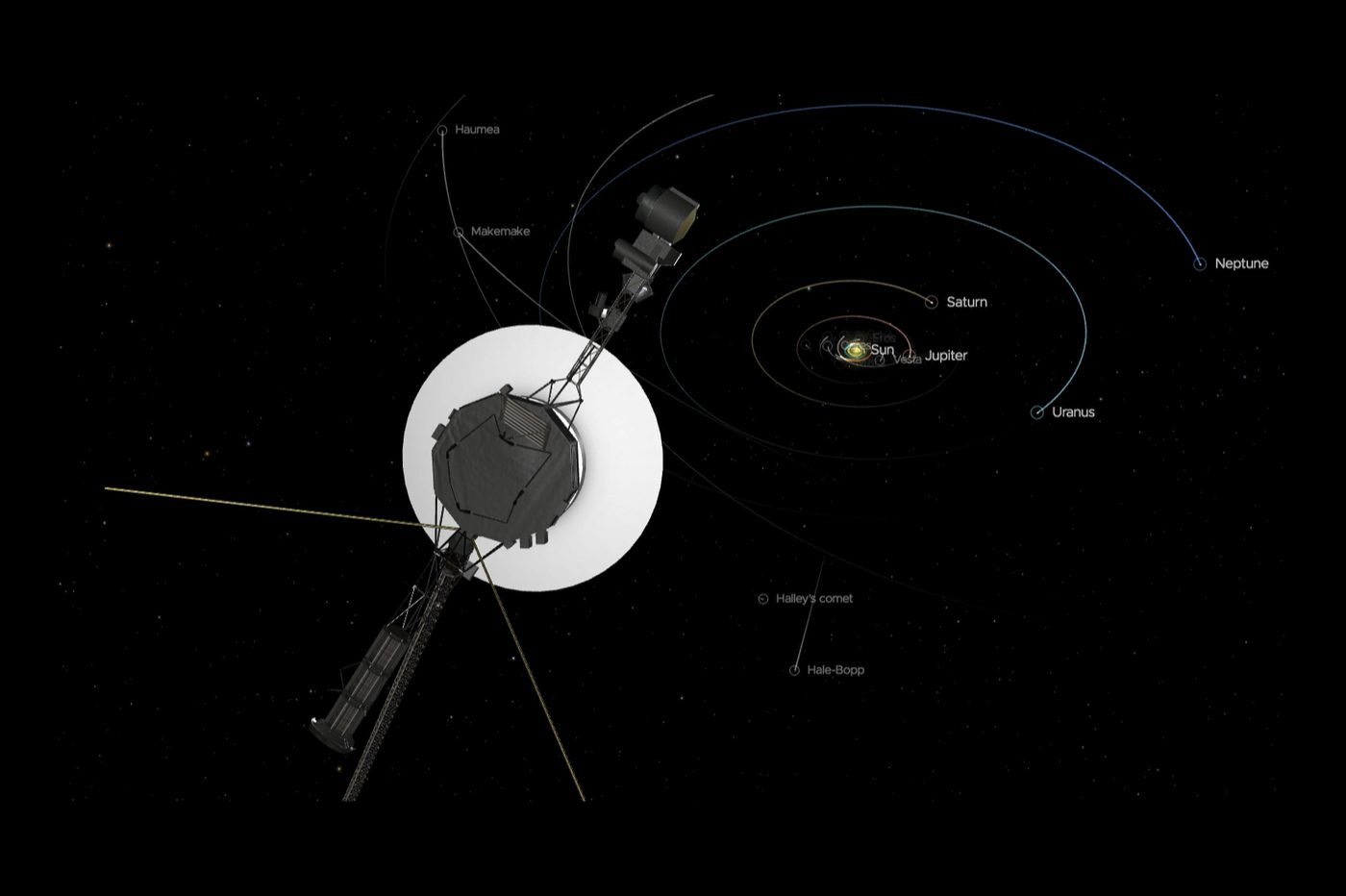 voyager 2 sonde contact perdu