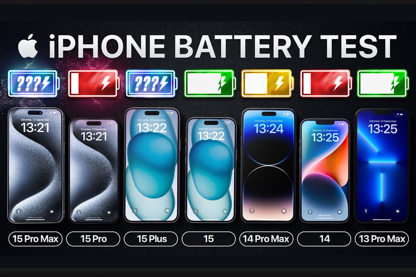 Iphone 15 Autonomie