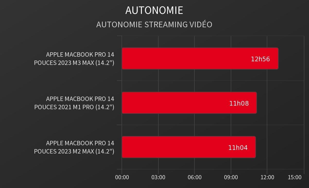 Autonomie Vidéo