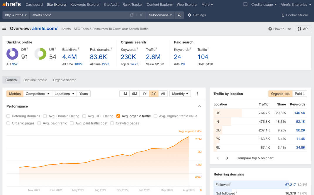 Ahrefs Outil Référencement