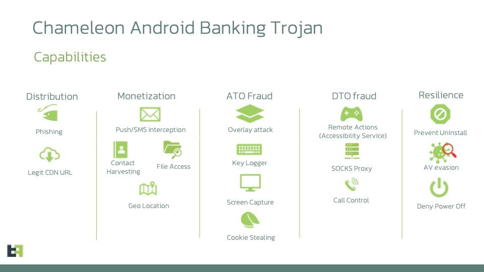 Chameleon Malware 2