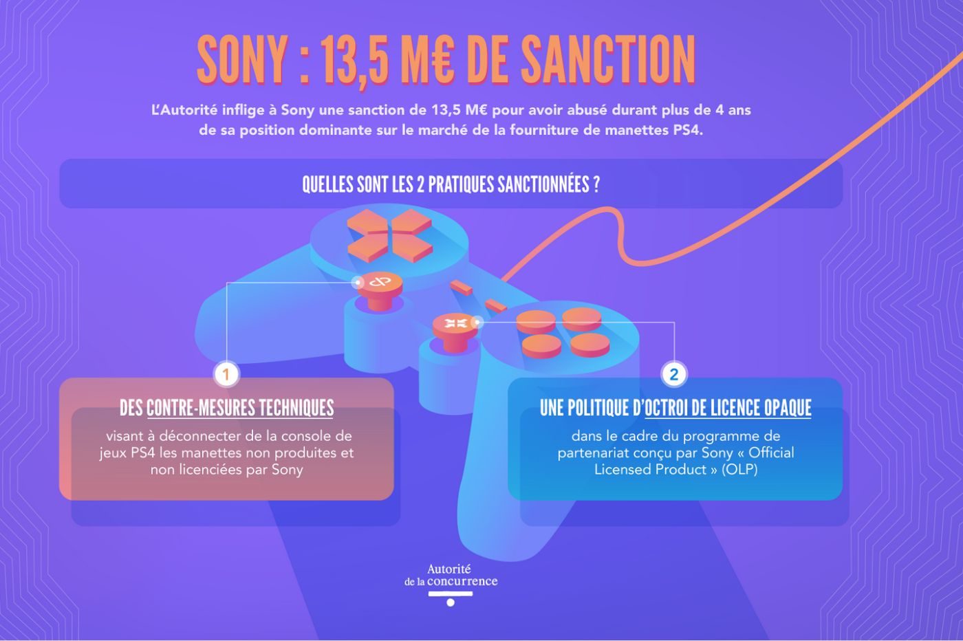 Sony autorité de la concurrence