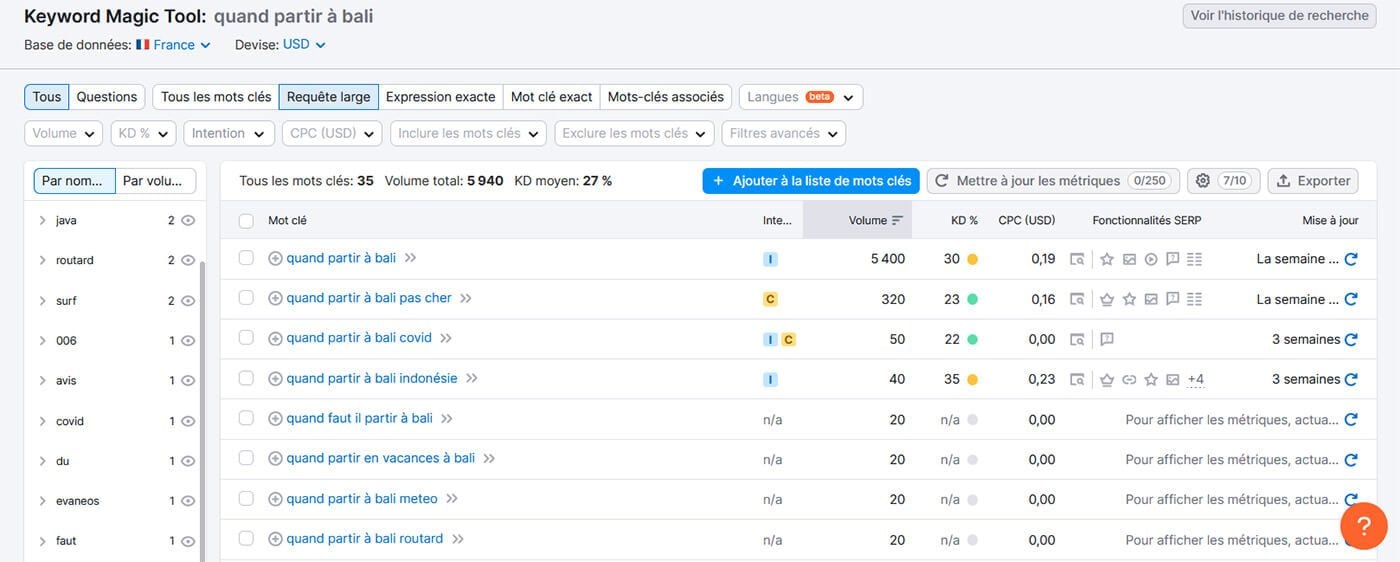 Semrush Keyword Magic Tool