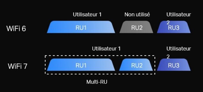 Multiru Wifi 7 © Tplink