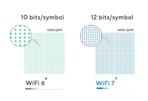 Qam Wifi © Asus