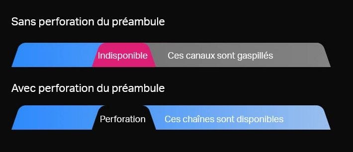 Perf De Preambule Wi Fi © Tplink