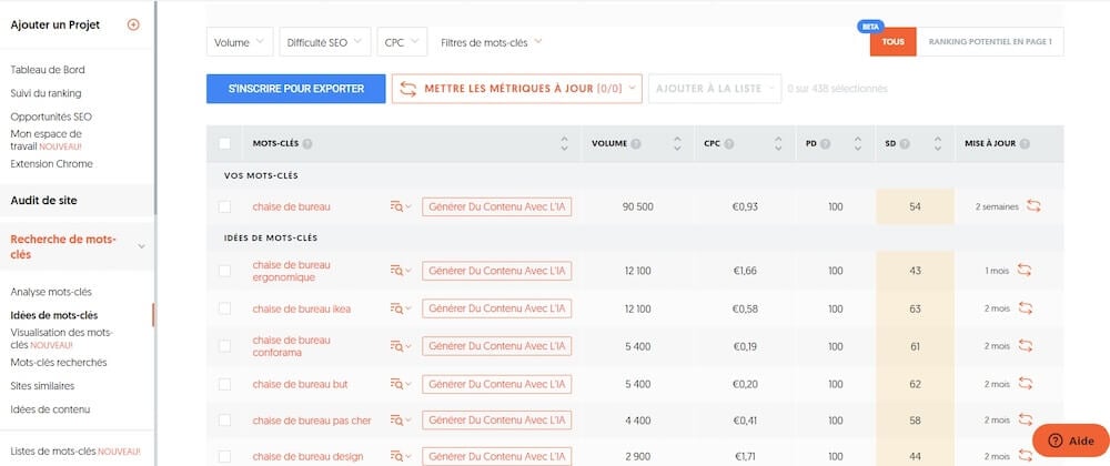 Liste De Mots Clés Ubersuggest