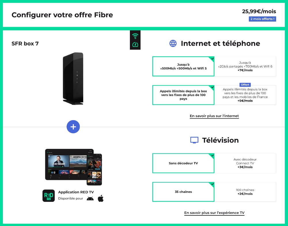 RED by SFR Box Internet