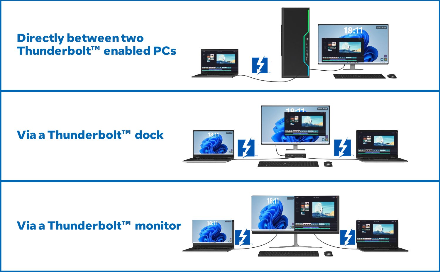Thunderbolt Share Intel 2