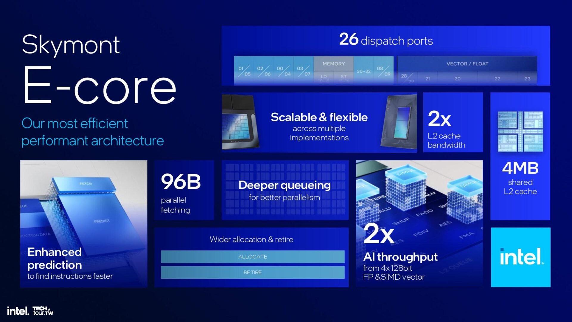 Skymont E Core