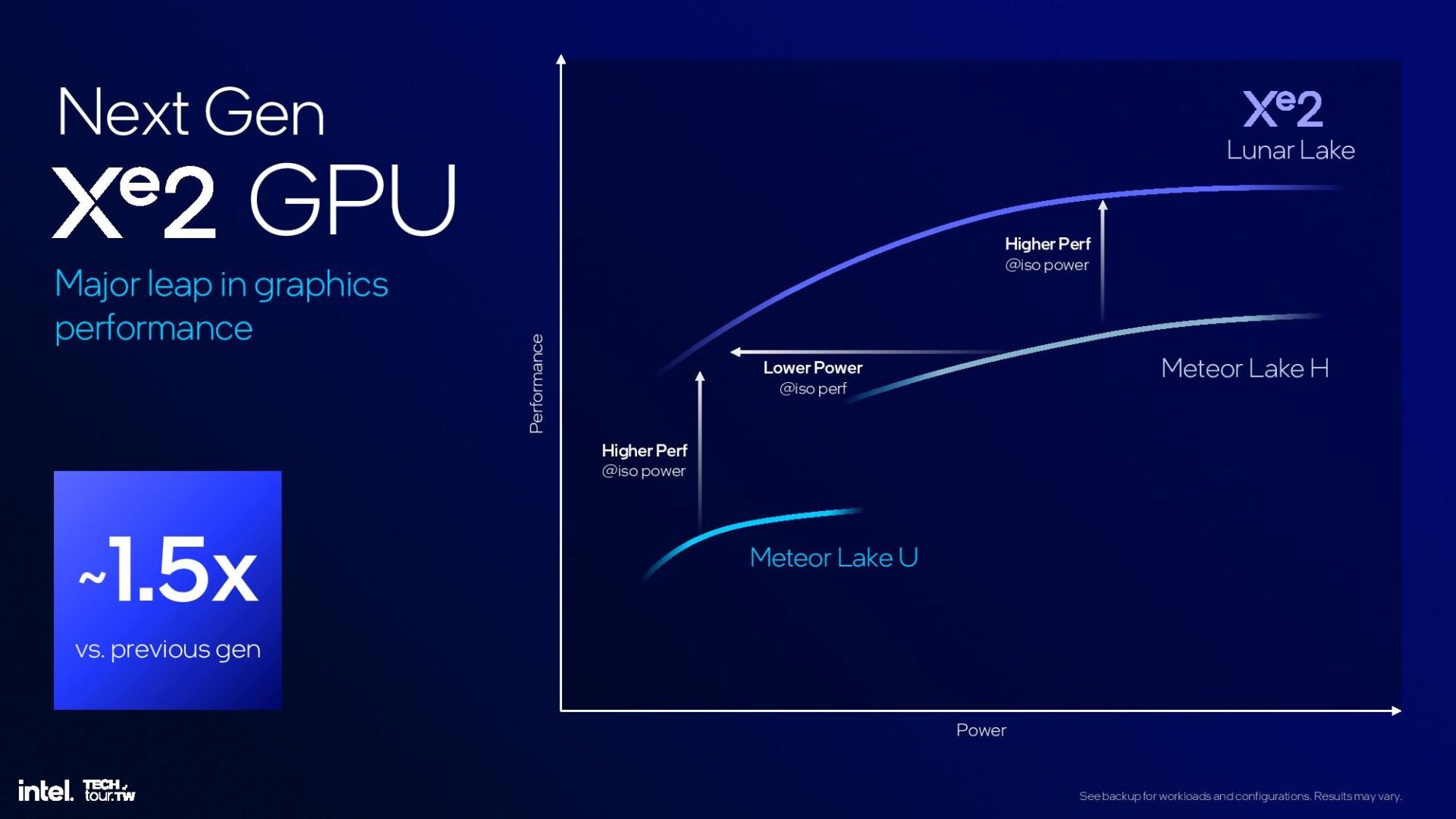 Xe2 Gpu Lunar Lake2