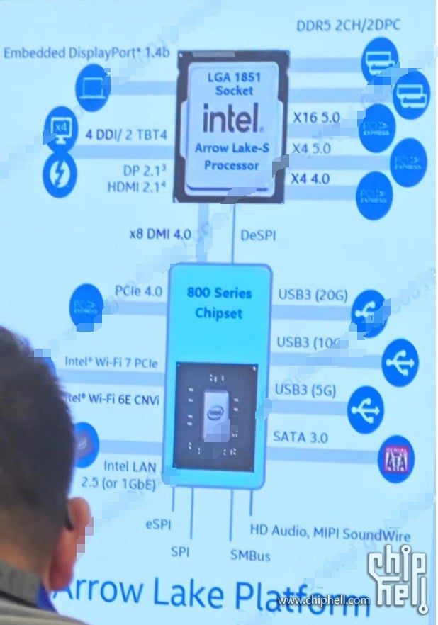 Arrow Lake Z890 Chipset Diagram