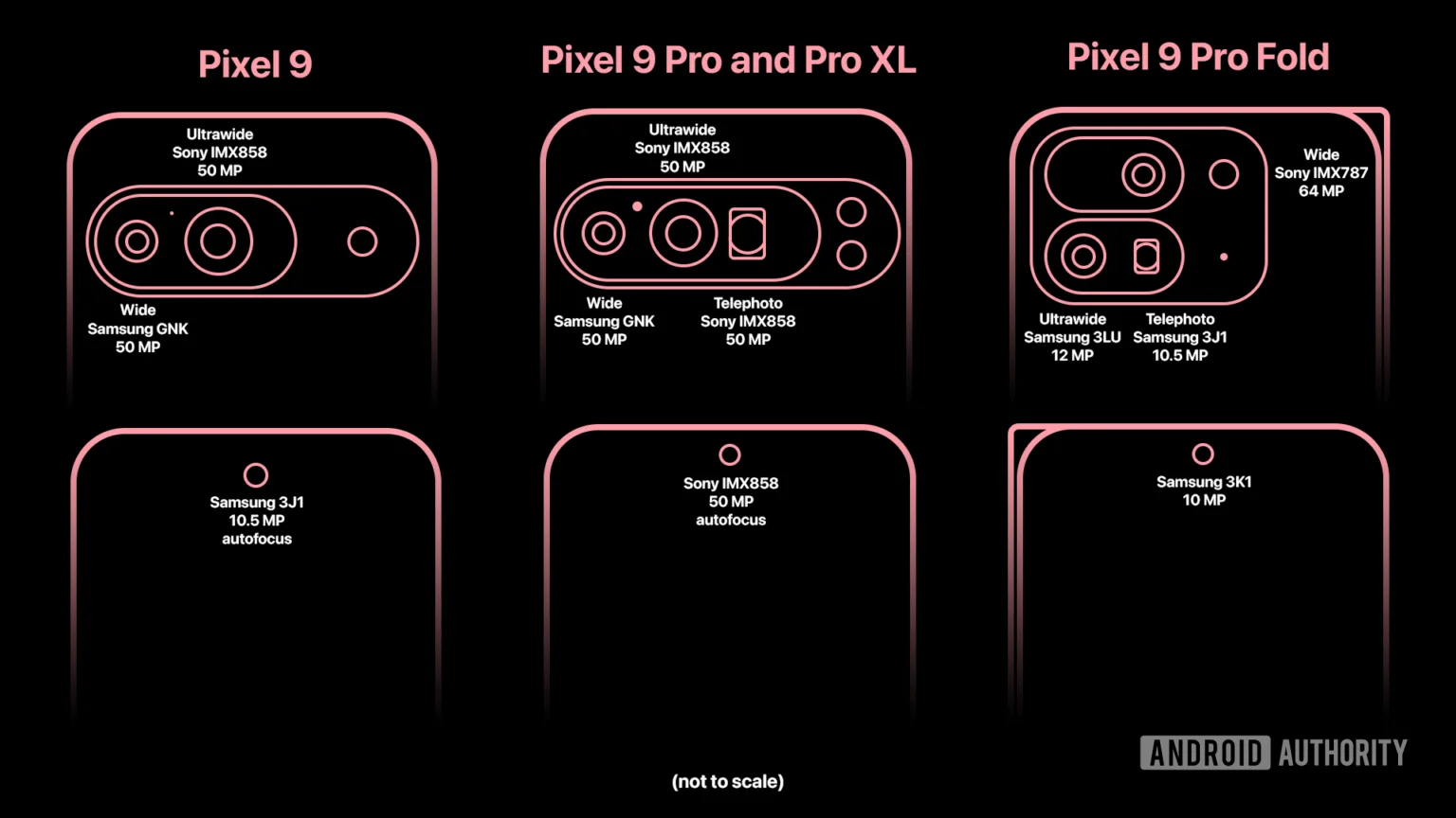 Google Pixel 9 Pro Cameras