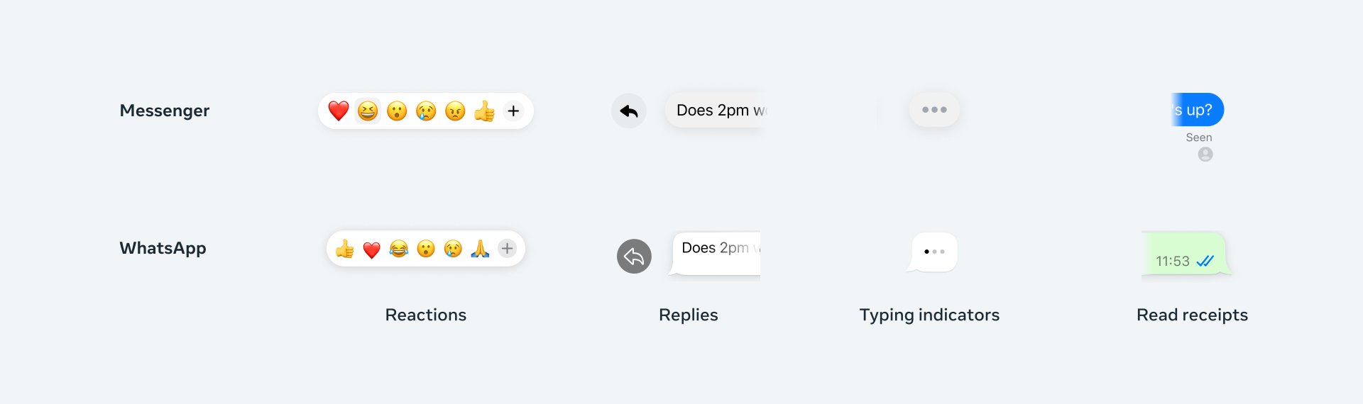 Whatsapp Messenger Enrichissement Options
