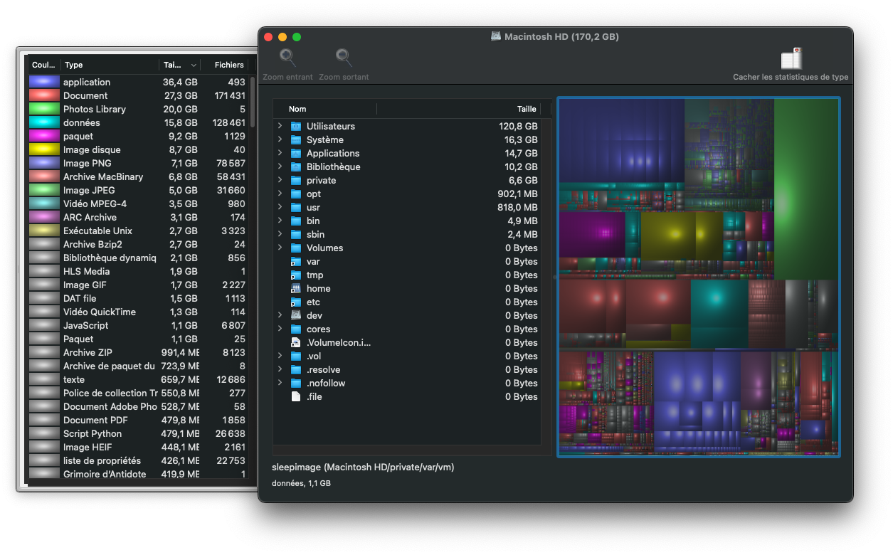Disk Inventory X Libérer De L'espace 3