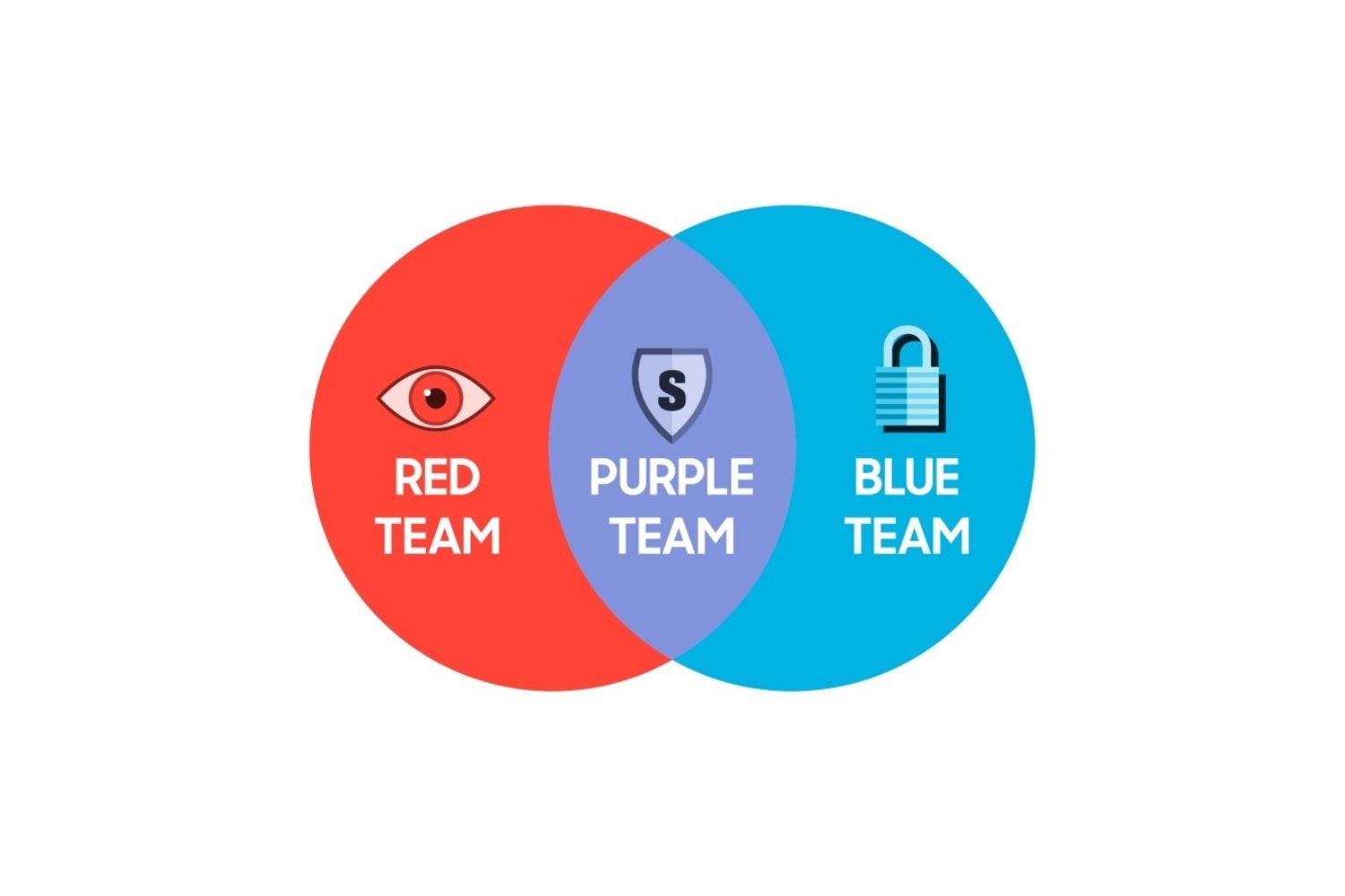 Red Blue Purple Cybersécurité Samsung