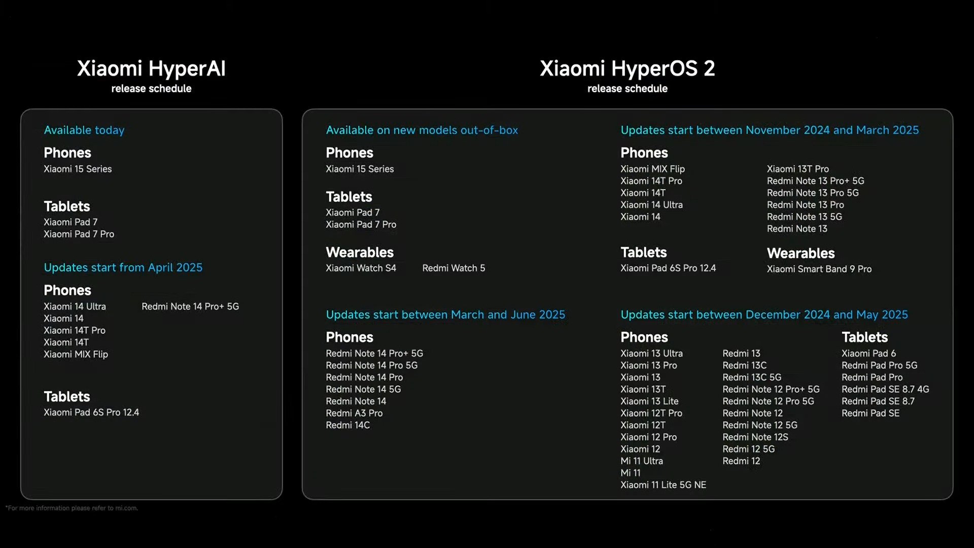 Xiaomi Launch March 2025 1 2 28 Screenshot