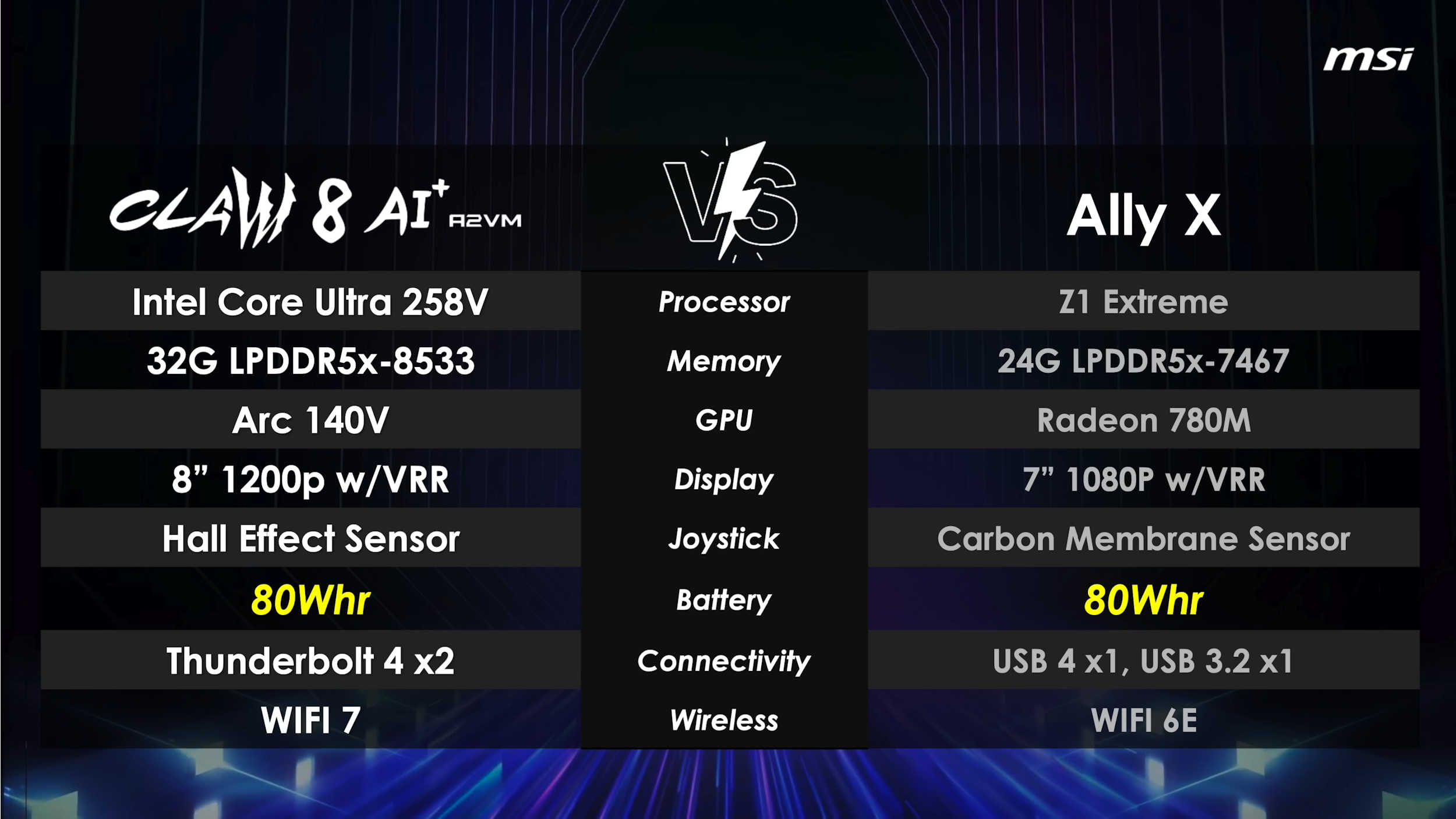 Claw 8 Vs Ally X Specs
