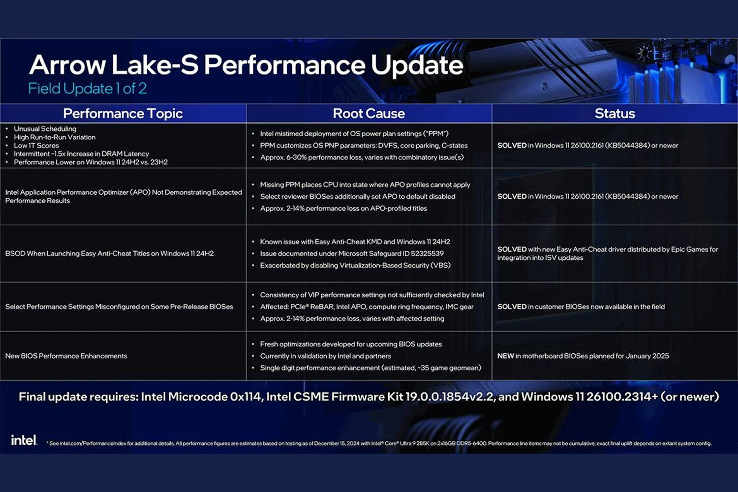 Intel Arrow Lake S Update