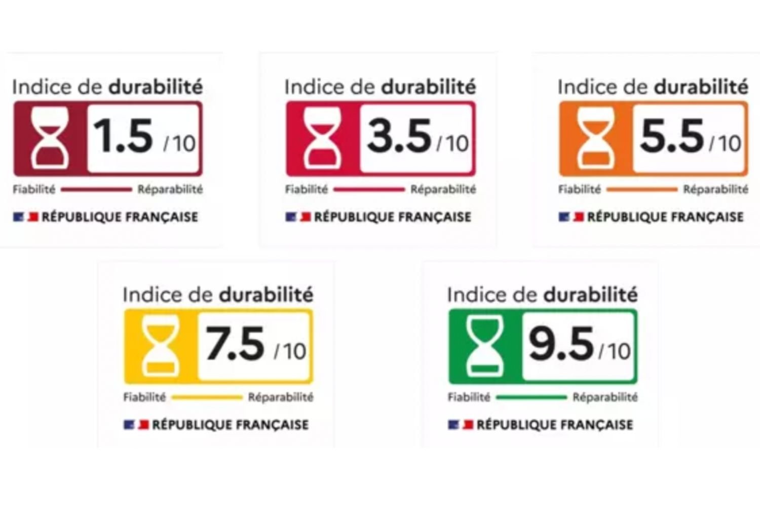 Indice De Durabilité Exemples