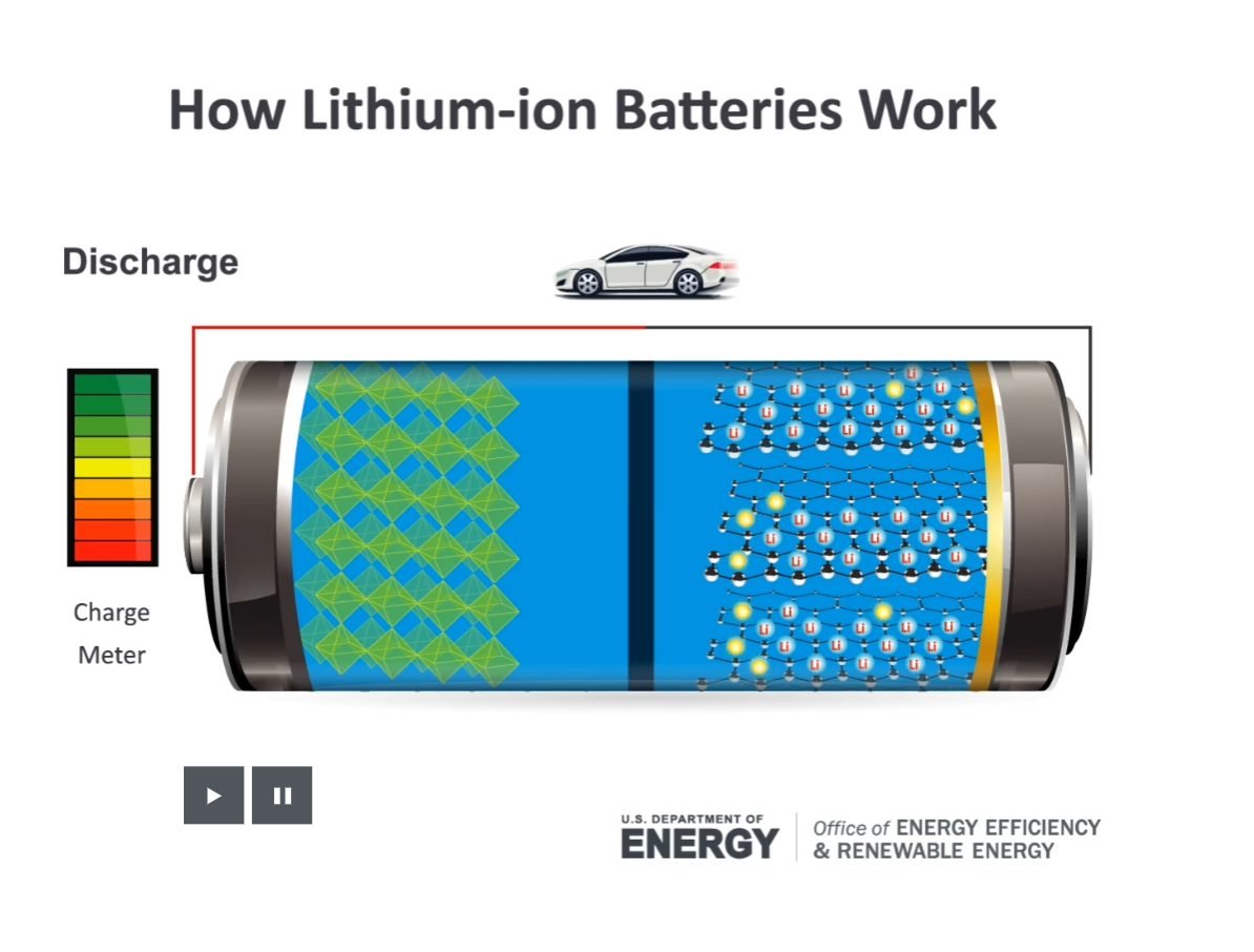Lithium Ion Battery
