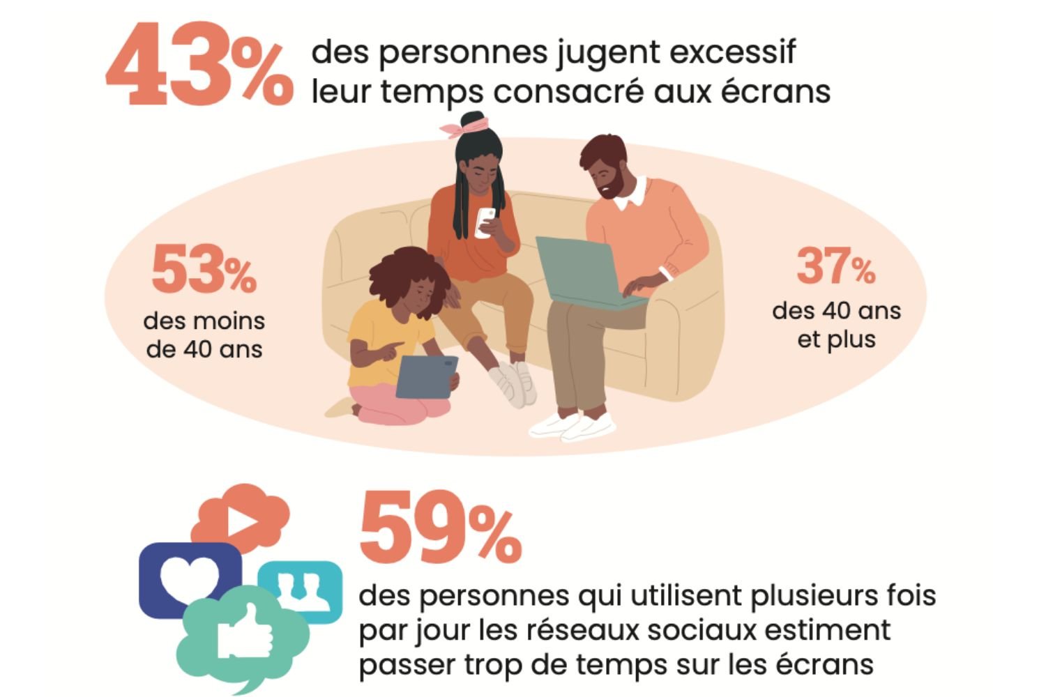 Arcep Ecran Barometre Perception