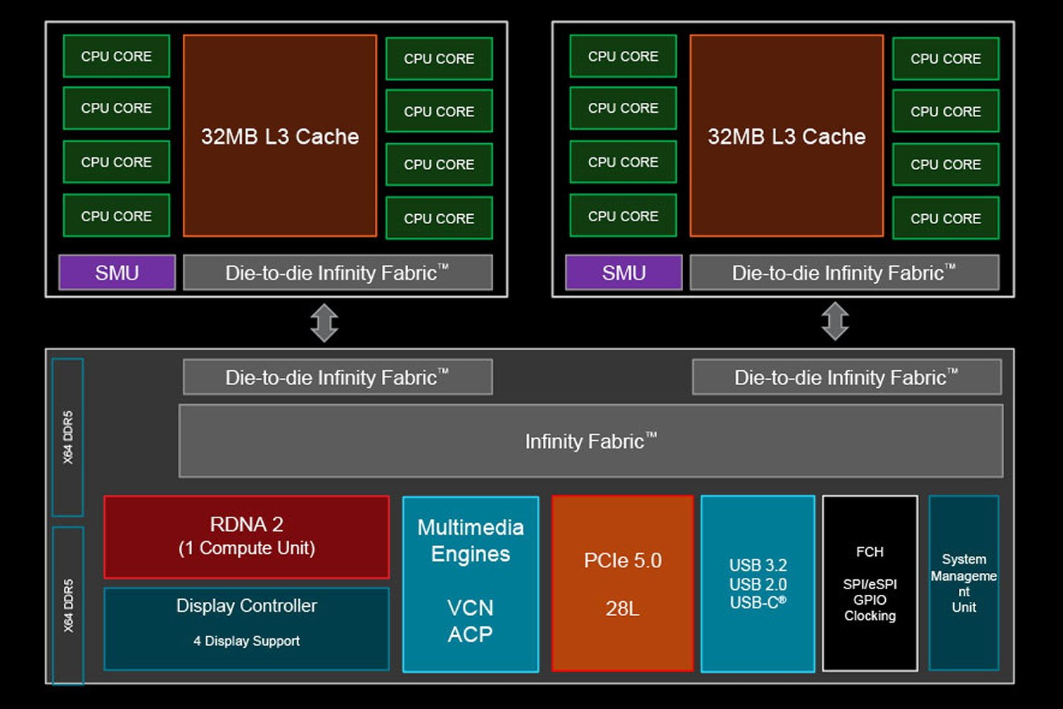 Amd Zen 5 Architecture