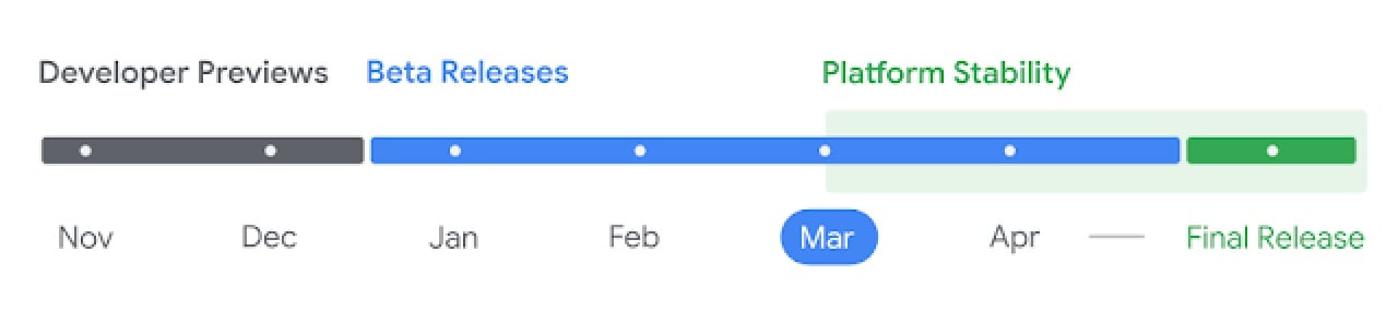 Android 16 Timeline