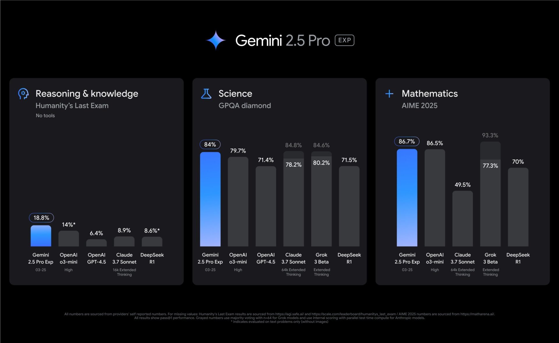 Google Gemini 2.5 Pro