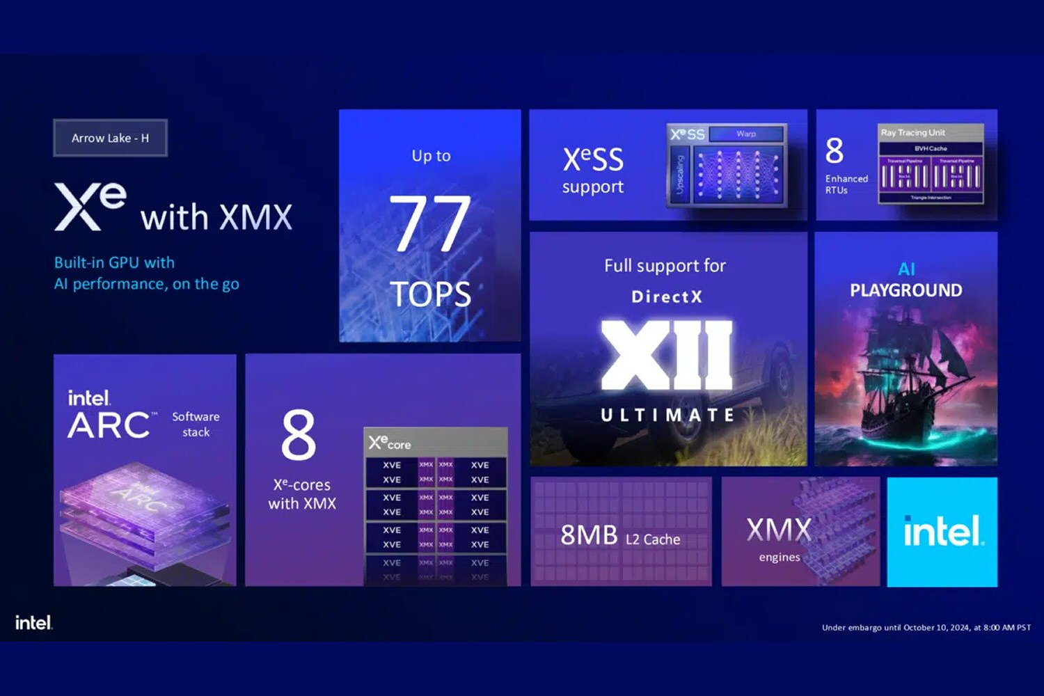 Intel Core Ultra 200h Gpu