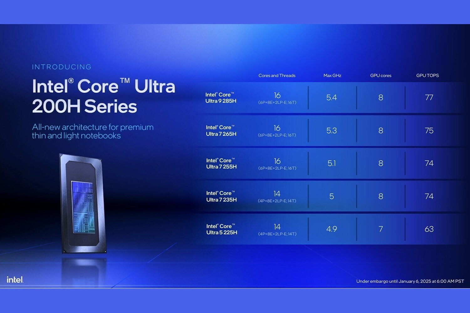 Intel Core Ultra200h Gamme