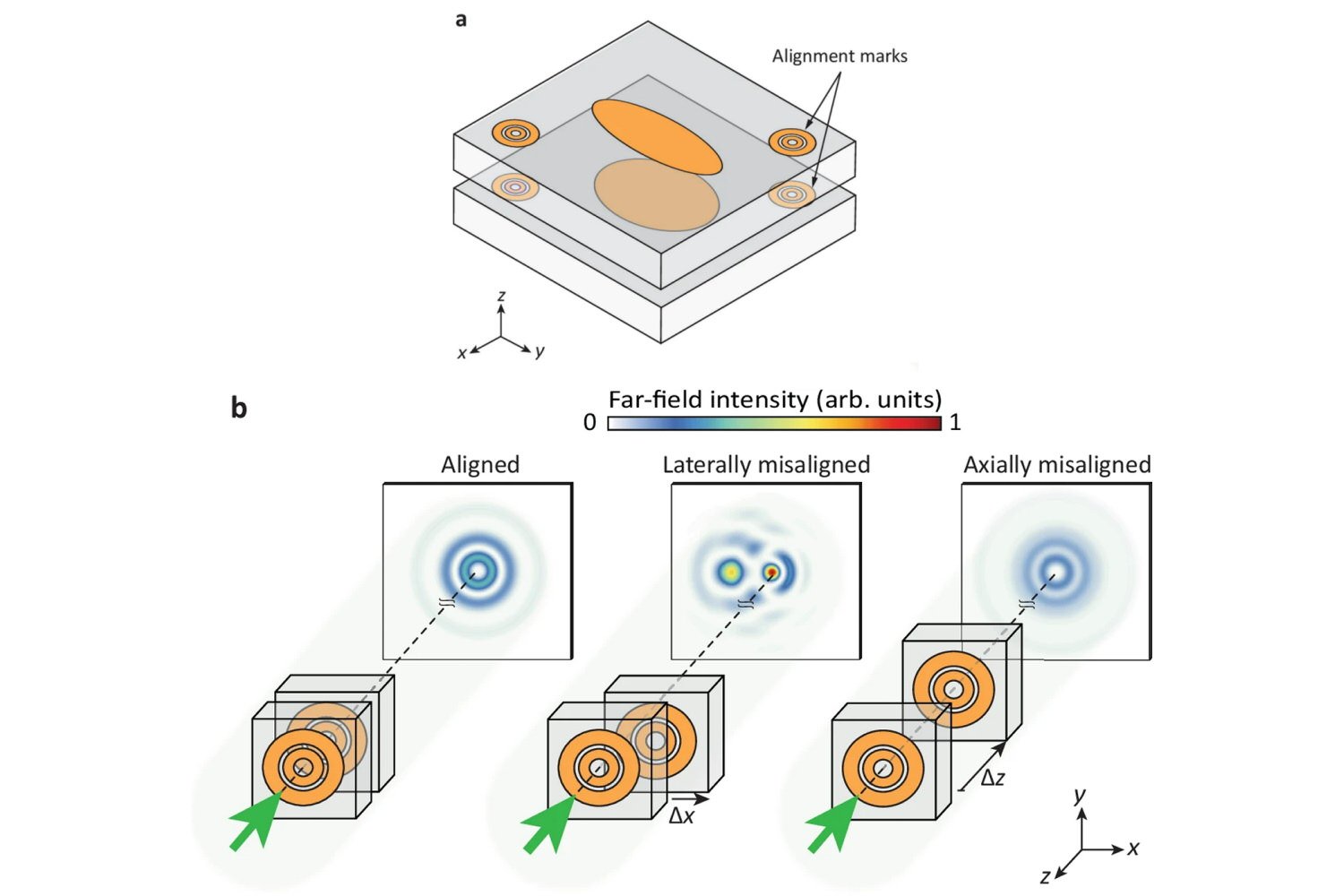 Alignement 3d Holographique Laser